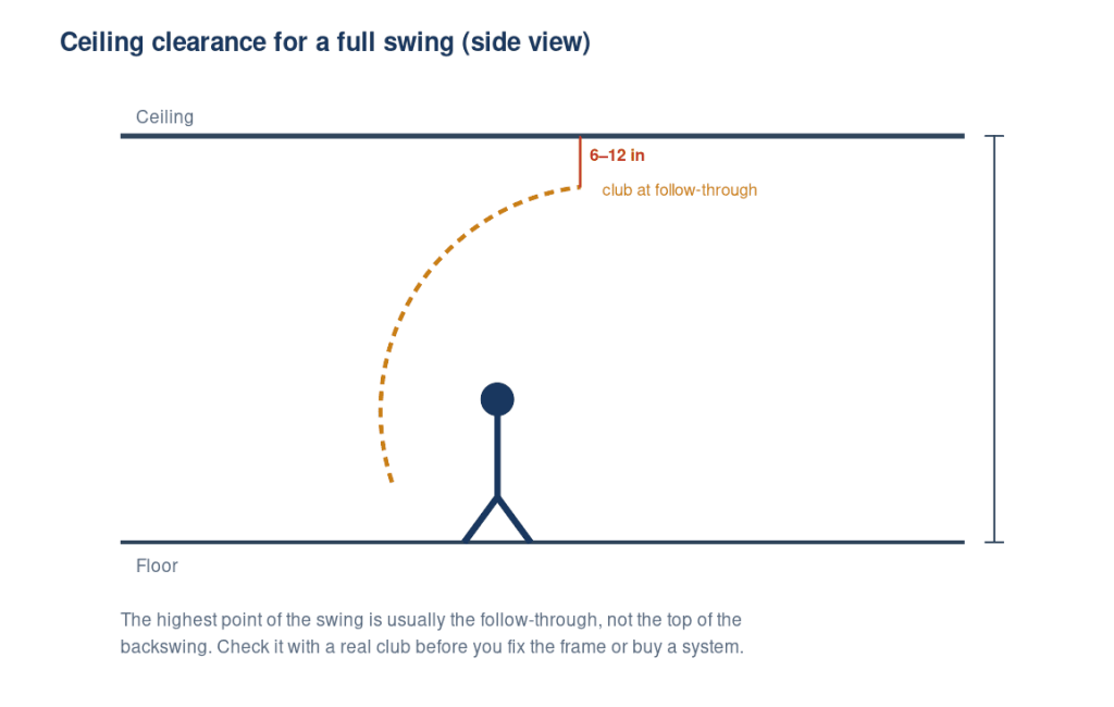 DIY golf simulator garage ceiling clearance diagram with measurements